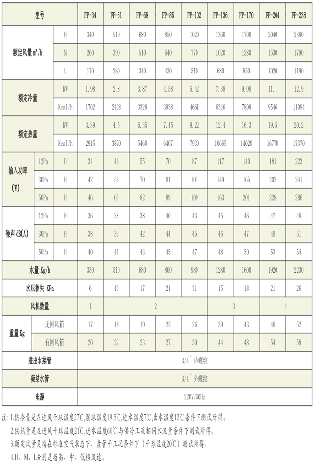 標準型風機盤管