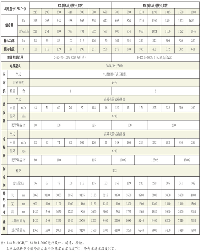 螺桿式冷水機(jī)組