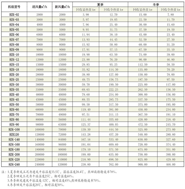 熱回收空氣處理機(jī)組