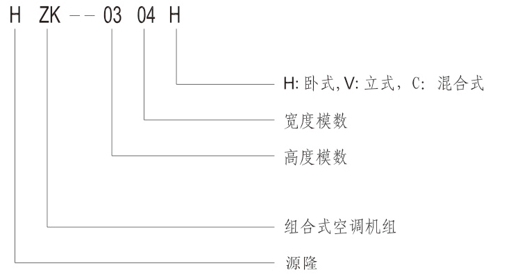 組合式空調(diào)機(jī)組