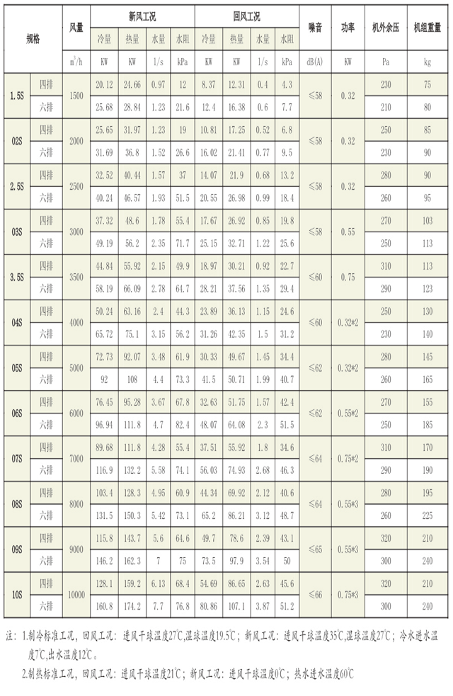 薄型吊頂式空氣處理機(jī)組