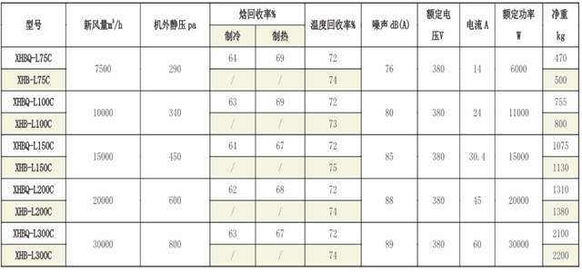 熱回收新風(fēng)換氣機(jī)組