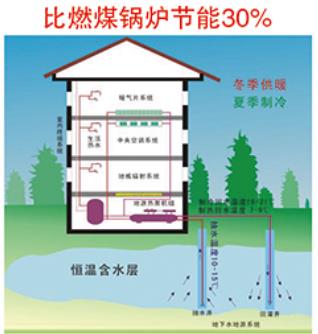 水/地源熱泵機(jī)組