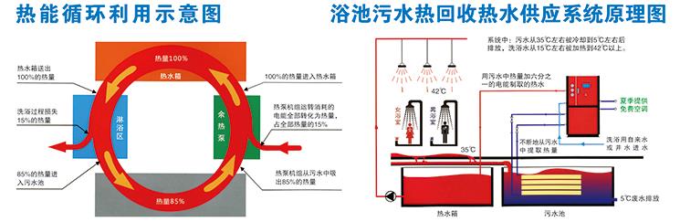 污水源熱回收熱泵機組