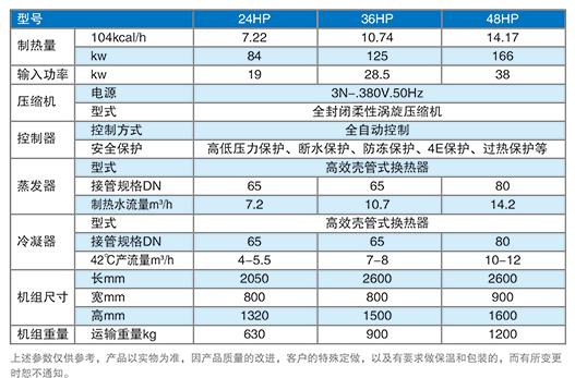 污水源熱回收熱泵機組